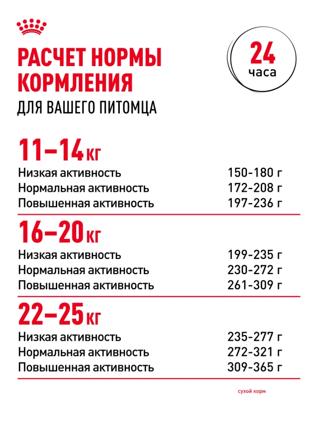 Сухой корм Royal Canin Medium Adult для собак, 15 кг фото 20