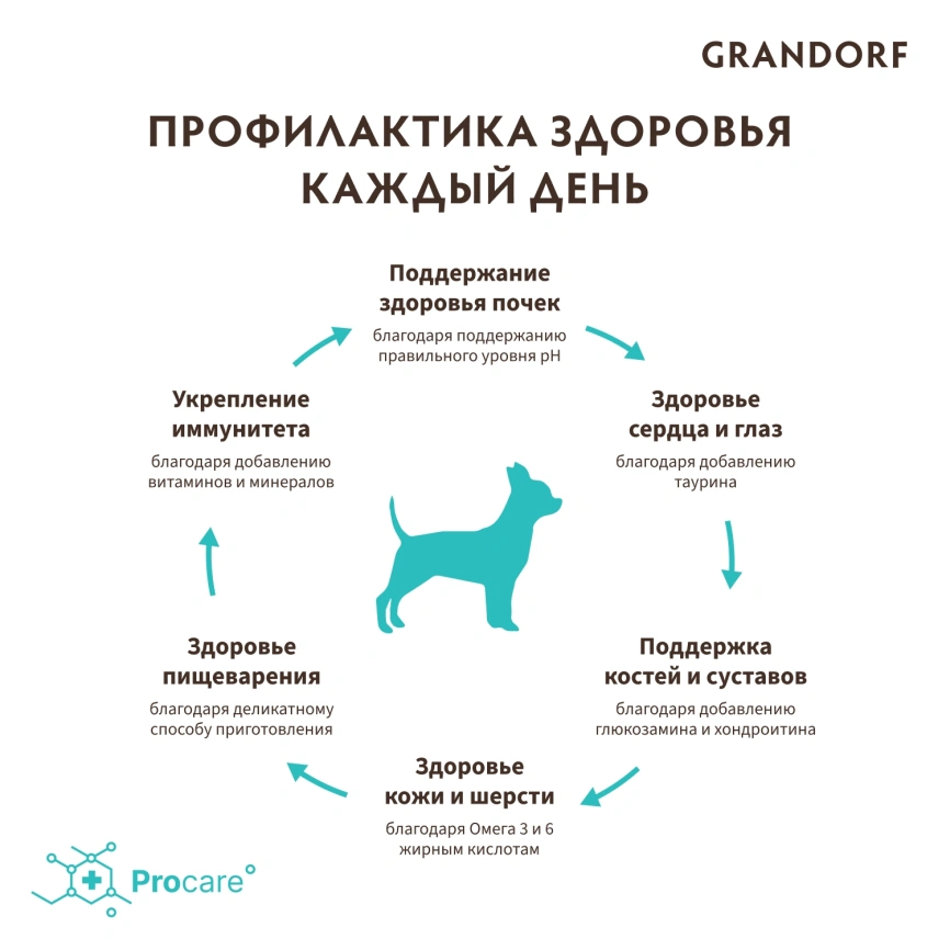 Сухой корм Grandorf Lamb & Turkey Mini для взрослых собак мелких пород, 8 к фото 4