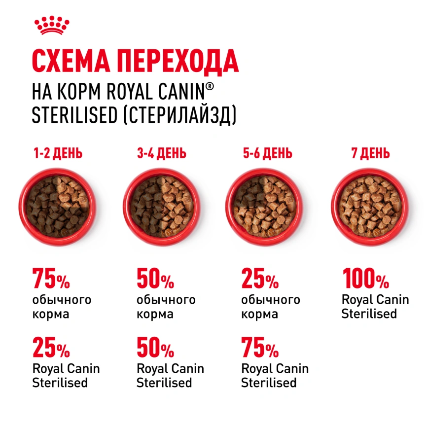 Влажный корм Royal Canin Sterilised в желе для стерилизованных кошек старше 1 года, пауч, 85 г фото 15