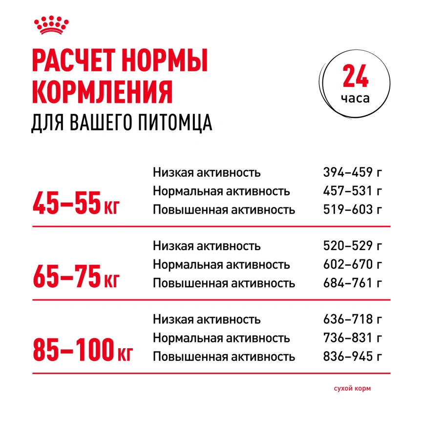 Сухой корм Royal Canin Giant Adult для собак, 4 кг фото 8