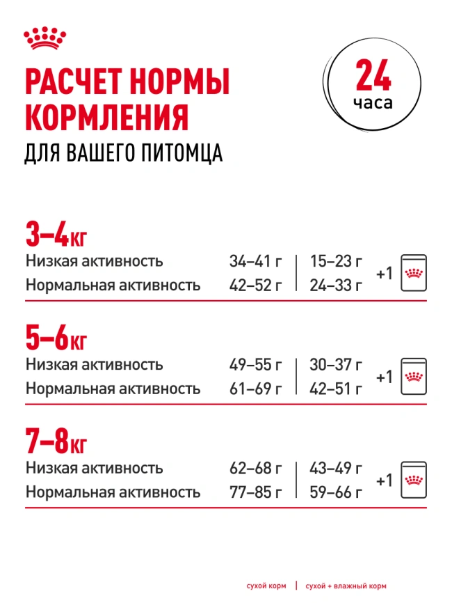 Сухой корм Royal Canin British Shorthair для кошек породы британская короткошерстная, 400 г фото 27