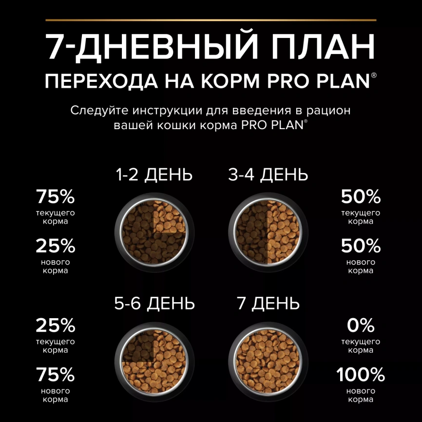Сухой корм PRO PLAN Nature Elements Turkey для взрослых кошек с чувствительным пищеварением или особыми предпочтениями в еде, с высоким содержанием индейки, 1,4 кг фото 6