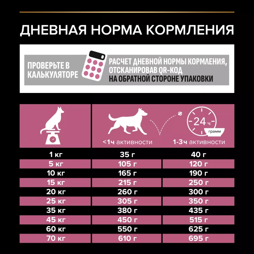 Сухой корм PRO PLAN Salmon для взрослых собак средних пород с чувствительной кожей, с высоким содержанием лосося, 14 кг фото 4