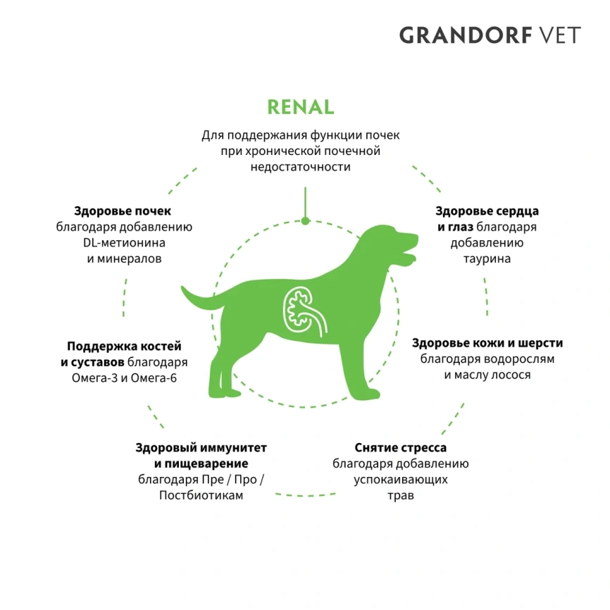 Сухой корм Grandorf Veterinary Renal для собак при поддержании функции почек, 1 кг фото 2