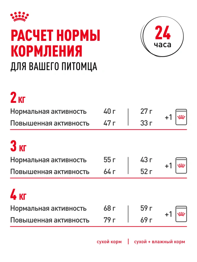 Сухой корм Royal Canin Yorkshire Terrier Adult для взрослых собак фото 12