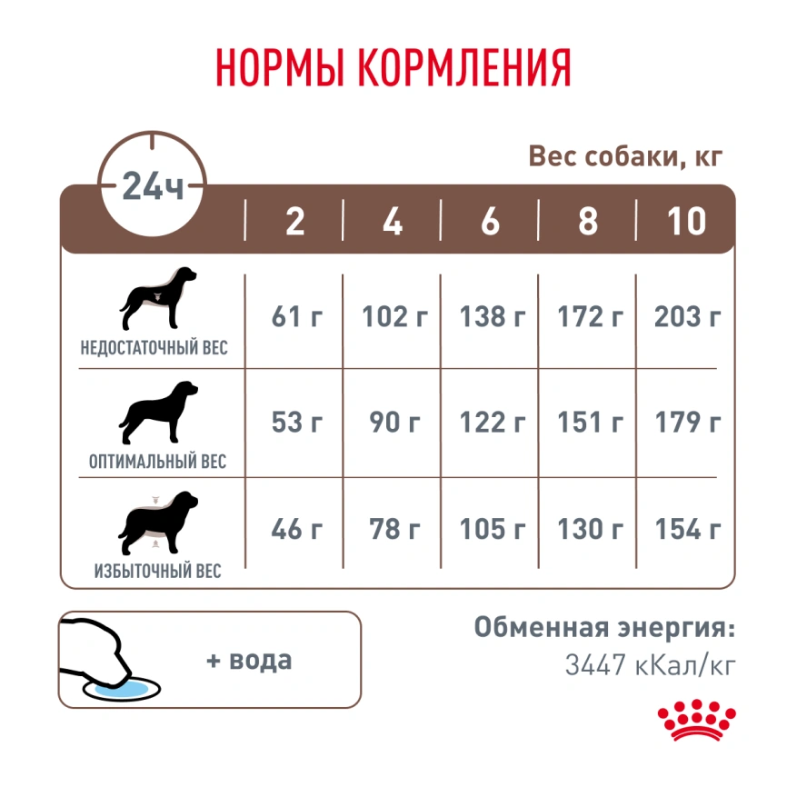 Сухой корм Royal Canin Gastrointestinal Low Fat Small Dogs для собак, 1 кг фото 6