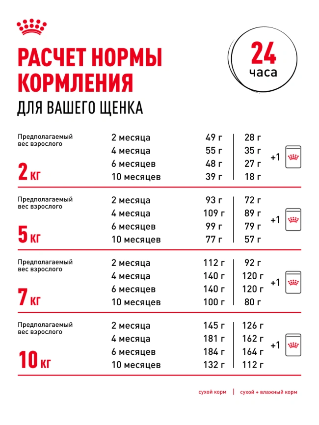 Сухой корм Royal Canin Mini Puppy для щенков, 800 г фото 27
