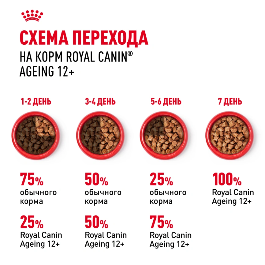 Влажный корм Royal Canin Ageing 12+ в желе для стареющих кошек старше 12 лет, пауч, 85 г фото 7