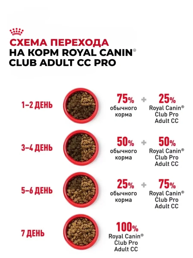 Сухой корм Royal Canin Giant Adult PRO для взрослых собак гигантских пород, 20 кг фото 5