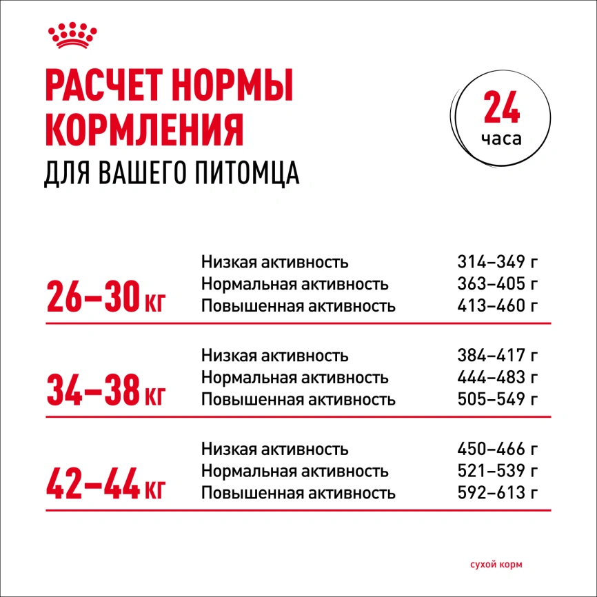 Сухой корм Royal Canin Maxi Joint Care для собак, 10 кг фото 8