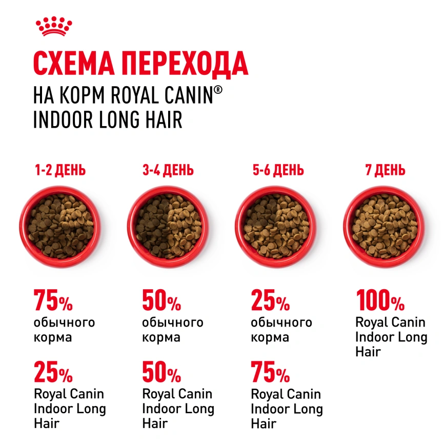Сухой корм Royal Canin Indoor Long Hair для кошек, 10 кг фото 7