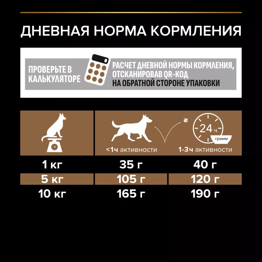 Сухой корм PRO PLAN DUO DELICE Beef для взрослых собак мелких и карликовых пород, с высоким содержанием говядины, 2,5 кг фото 6