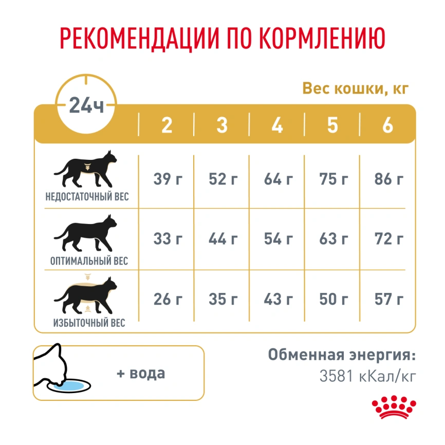 Сухой корм Royal Canin Urinary S/O для кошек при мочекаменной болезни, 1.5 кг фото 6