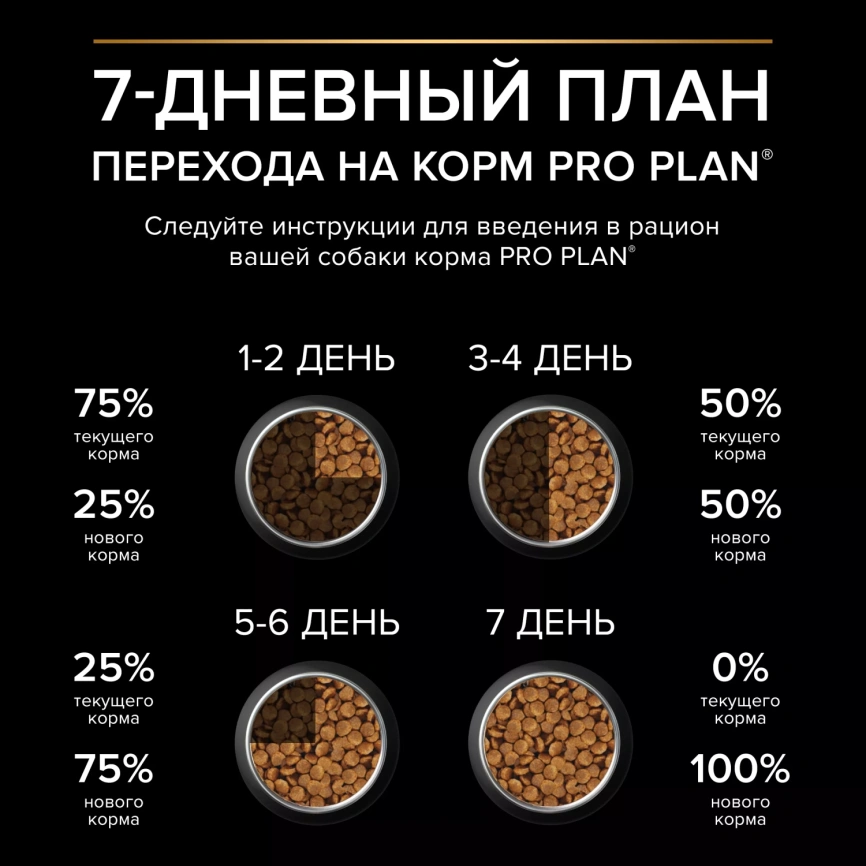 Сухой корм PRO PLAN Lamb для взрослых собак средних пород с чувствительным пищеварением, с высоким содержанием ягненка, 1,5 кг фото 5