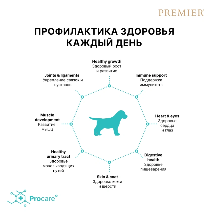 Сухой корм Premier Dog Turkey Puppu для щенков всех пород, 10 кг фото 4
