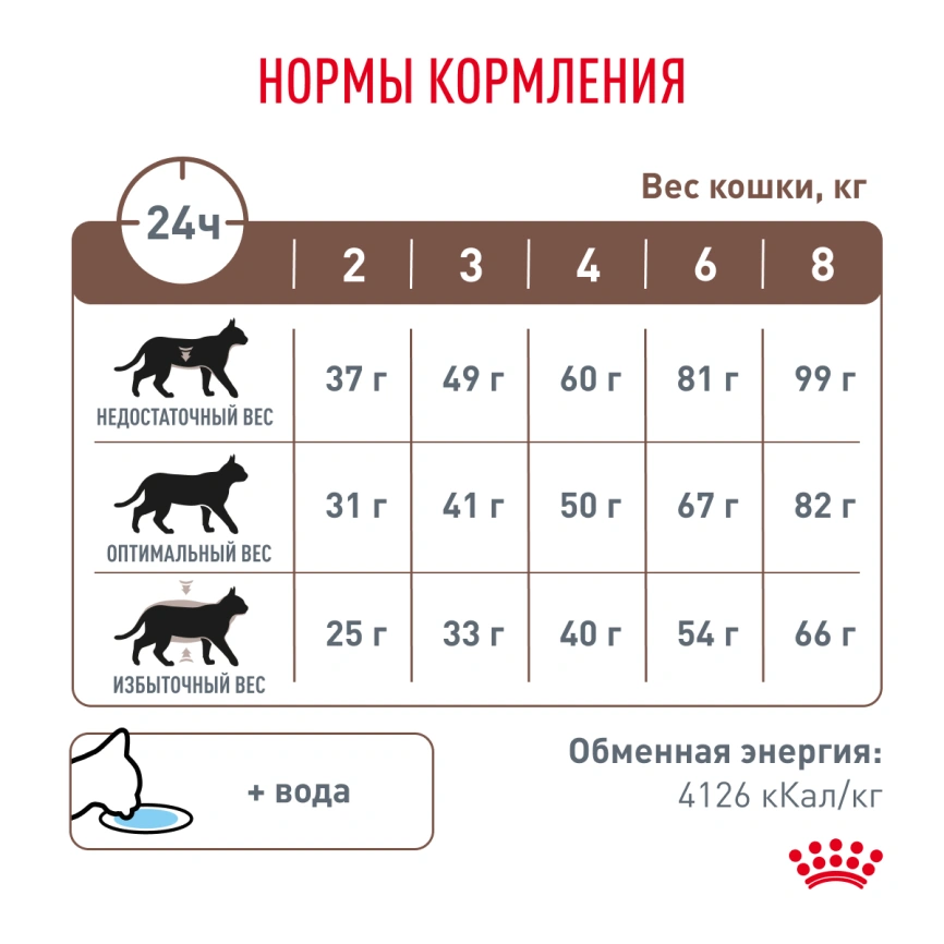 Сухой корм Royal Canin Hepatic для кошек, 350 г фото 6