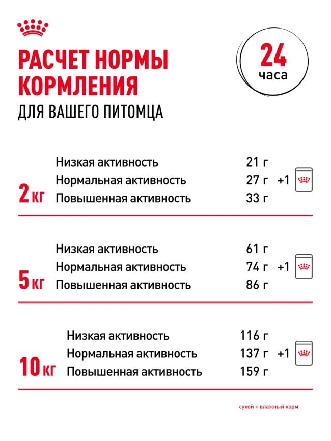 Сухой корм Royal Canin Mini Adult для взрослых собак, 800 фото 23