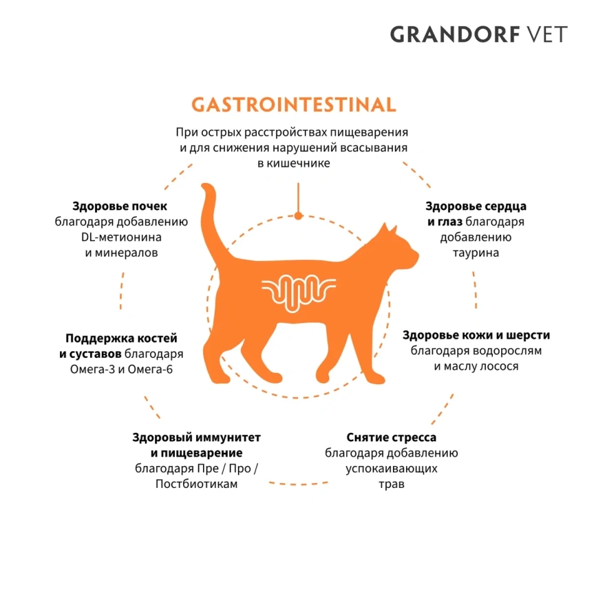 Сухой корм Grandorf Veterinary Gastrointestinal для кошек при расстройствах пищеварения, 400 г фото 2