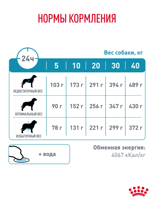 Сухой корм Royal Canin Hypoallergenic для собак, 7 кг фото 20