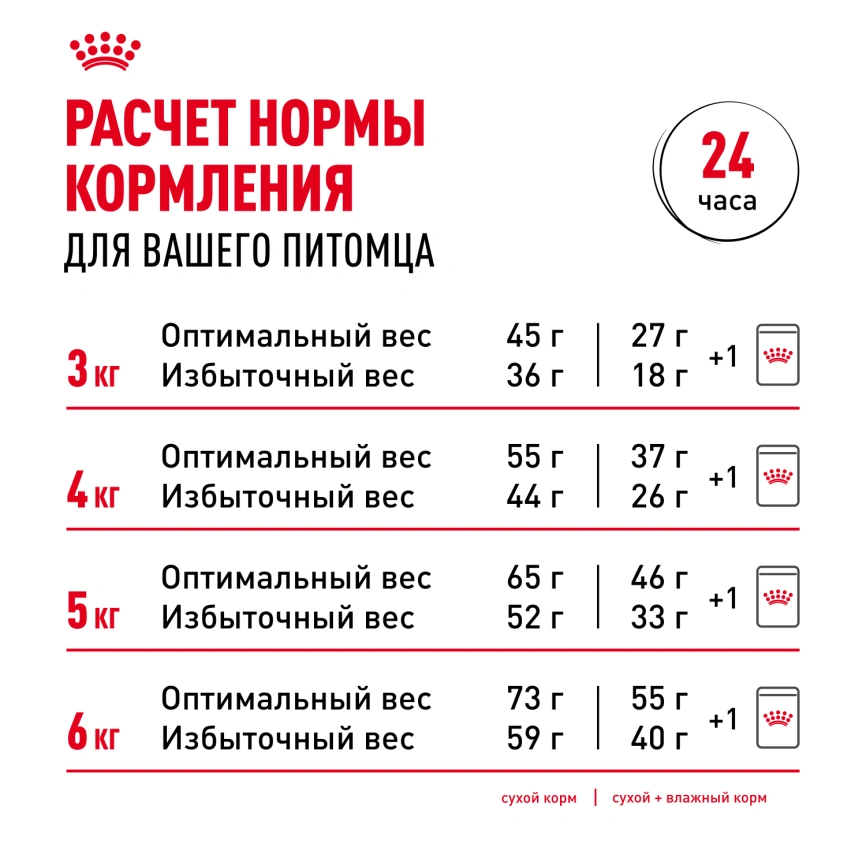 Сухой корм Royal Canin Indoor 7+ для кошек, 400 г фото 12