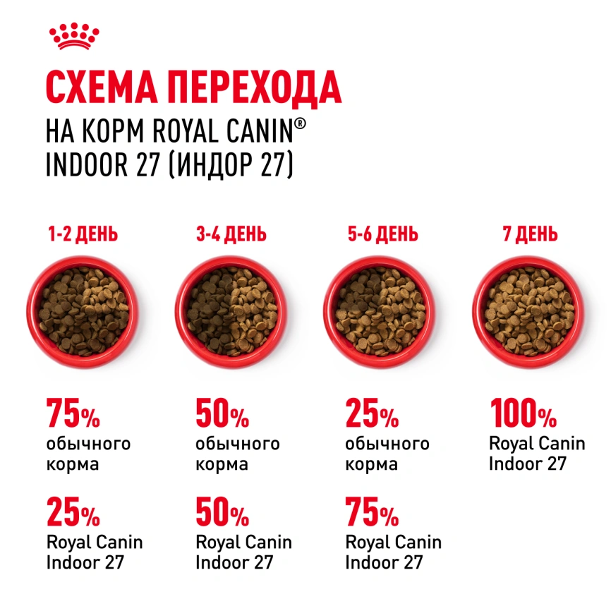 Сухой корм Royal Canin Indoor для кошек, 2 кг фото 7