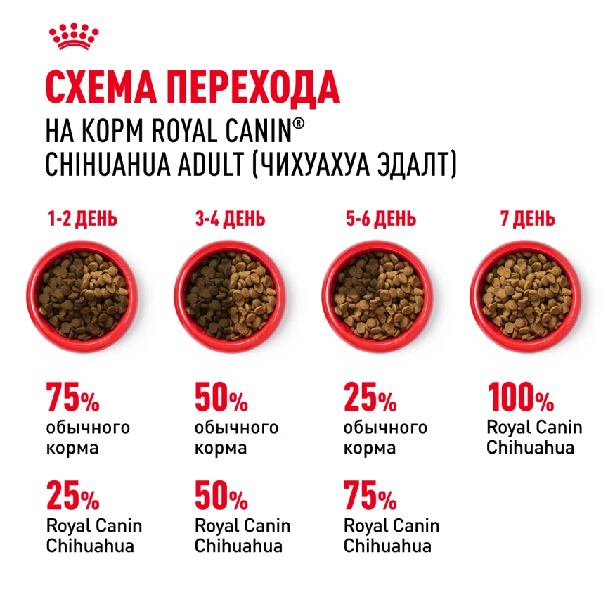 Сухой корм Royal Canin Chihuahua Adult для собак породы чихуахуа, 1.5 кг фото 6