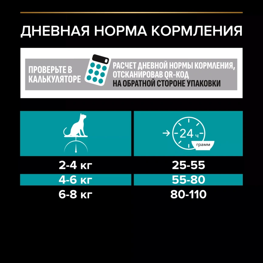 Сухой корм PRO PLAN Nature Elements Turkey для взрослых кошек с чувствительным пищеварением или особыми предпочтениями в еде, с высоким содержанием индейки, 1,4 кг фото 7