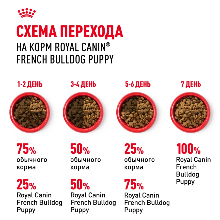 Сухой корм Royal Canin French Bulldog Puppy для щенков, 10 кг фото 7