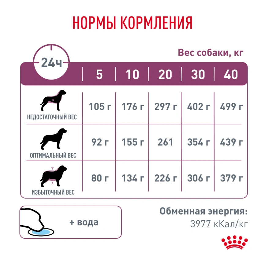 Сухой корм Royal Canin Hypoallergeniс для собак, 14 кг фото 6