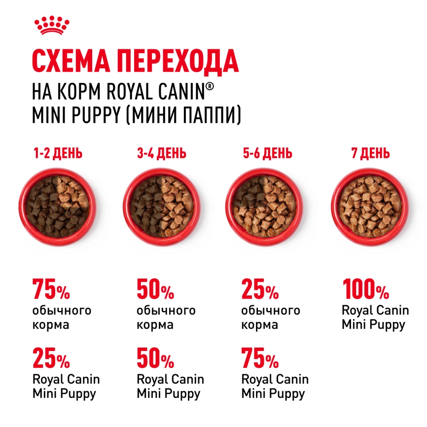 Влажный корм Royal Canin Mini Puppy в соусе для щенков мелких пород до 10 месяцев, пауч, 85 г фото 11