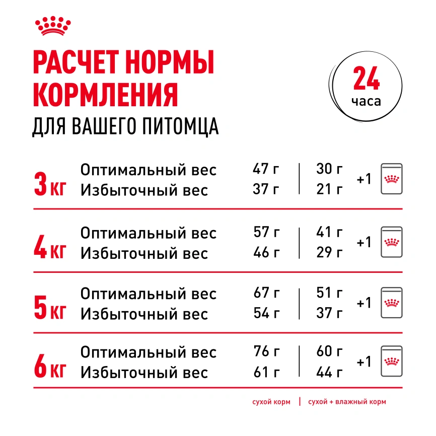 Сухой корм Royal Canin Sterilised для кастрированных котов и стерилизованных кошек, 400 г фото 16