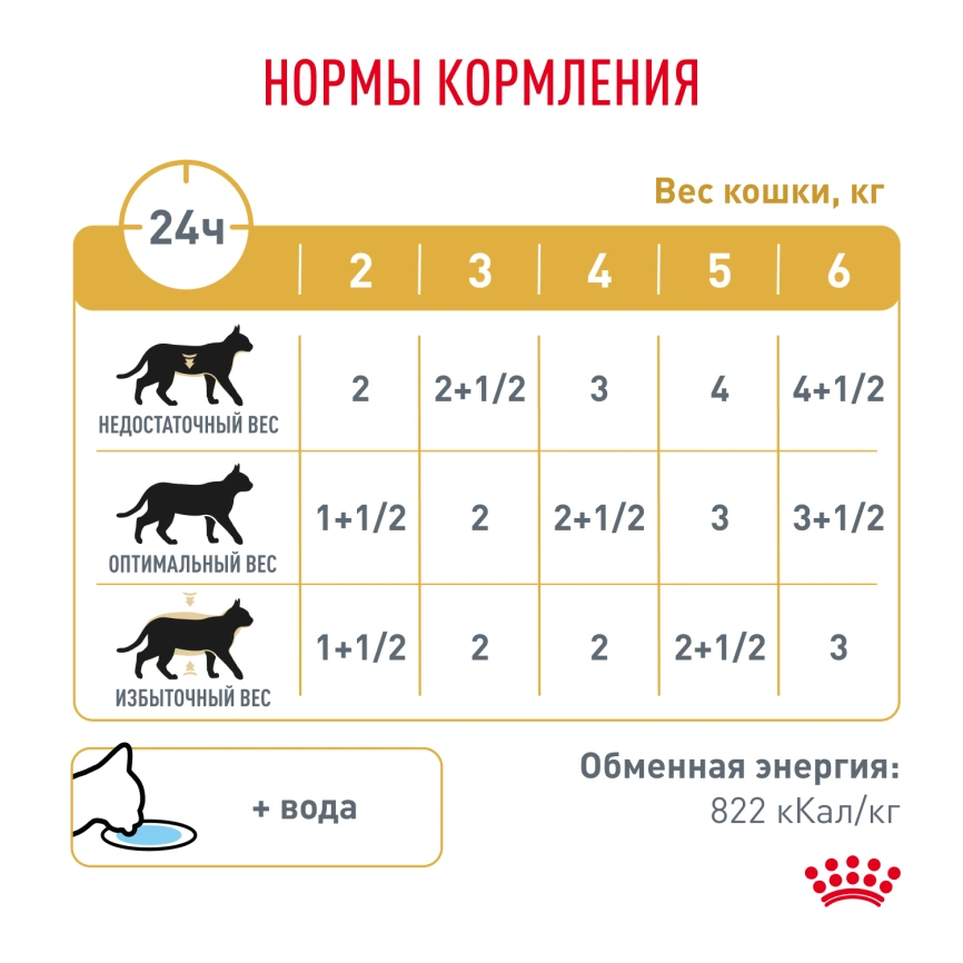 Влажный корм Royal Canin Urinary S/O в соусе для кошек при мочекаменной болезни, пауч, 85 г фото 6