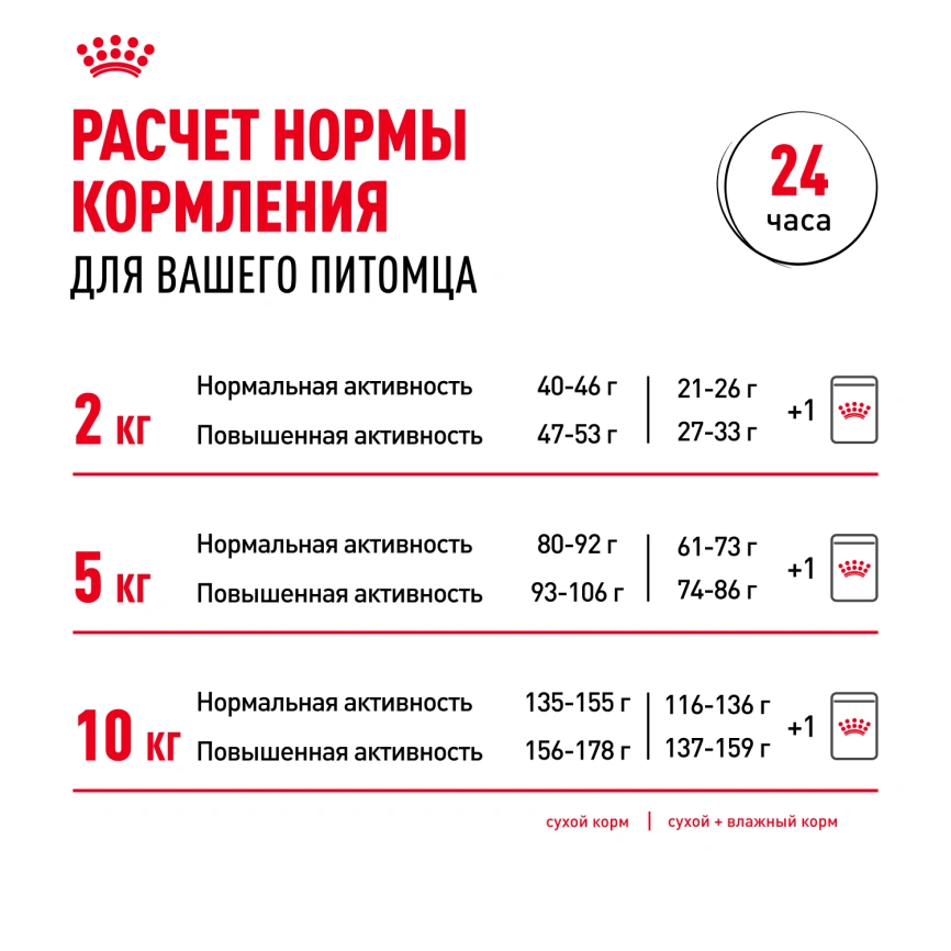 Сухой корм Royal Canin Mini Adult для взрослых собак, 8 кг фото 9