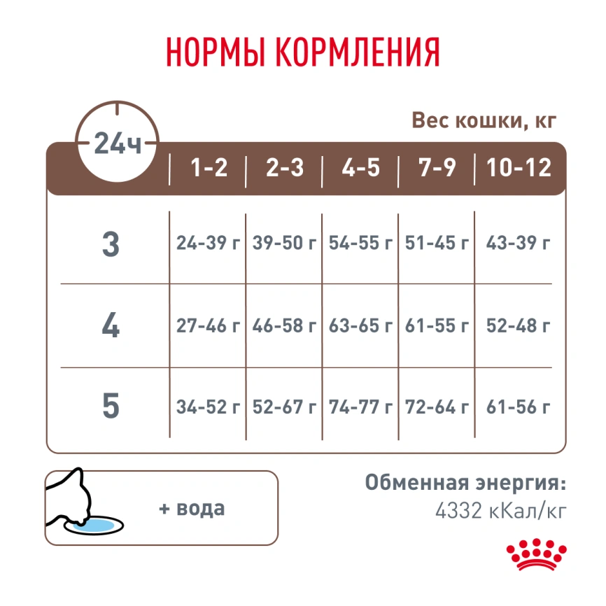 Сухой корм Royal Canin Gastrointestinal Kitten для котят, 350 г фото 6