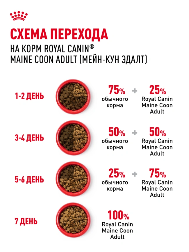 Сухой корм Royal Canin Maine Coon для кошек, 400 г фото 28