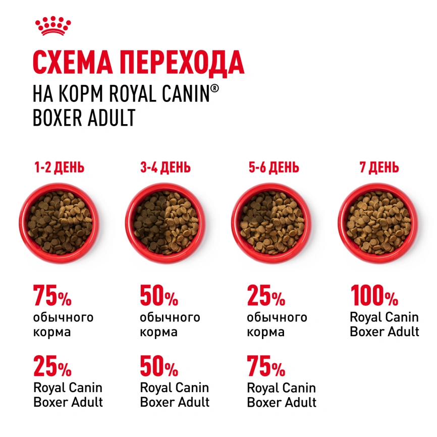 Сухой корм Royal Canin Boxer Adult для собак породы боксер, 12 кг фото 6
