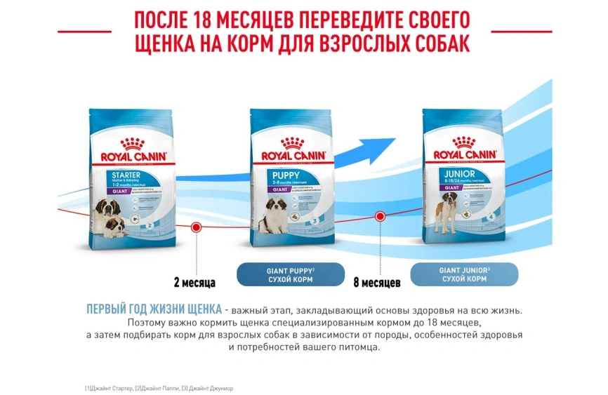 Сухой корм Royal Canin Giant Starter Mother & Babydog для щенков и собак, 4 кг фото 16