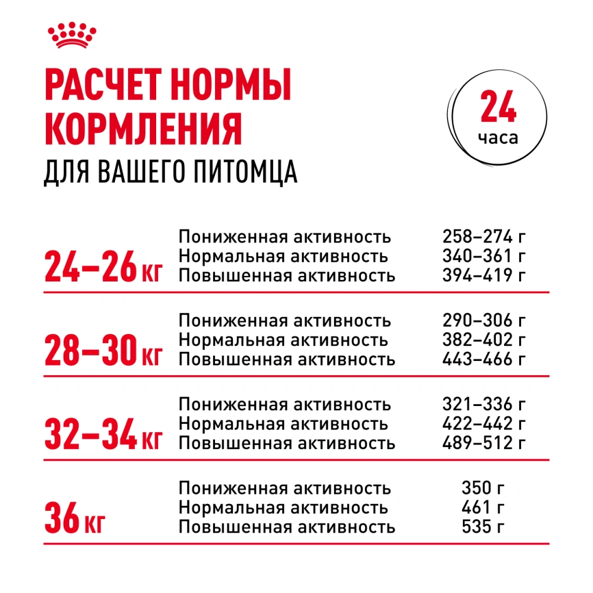 Сухой корм Royal Canin Boxer Adult для собак породы боксер, 12 кг фото 8