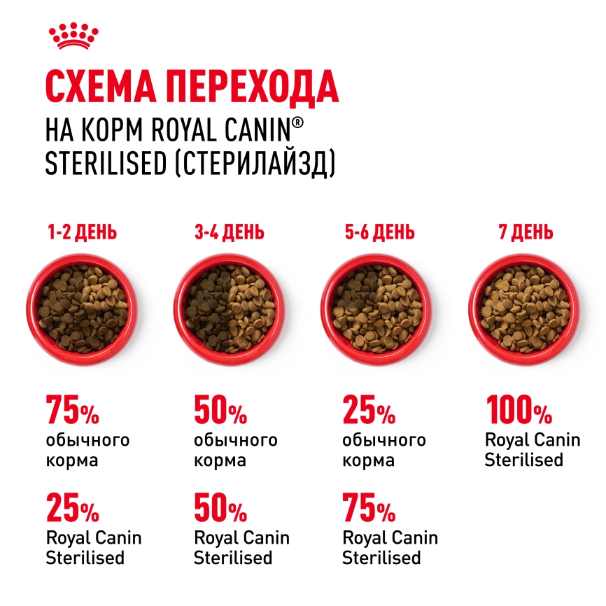 Сухой корм Royal Canin Sterilised для кастрированных котов и стерилизованных кошек, 4 кг фото 21