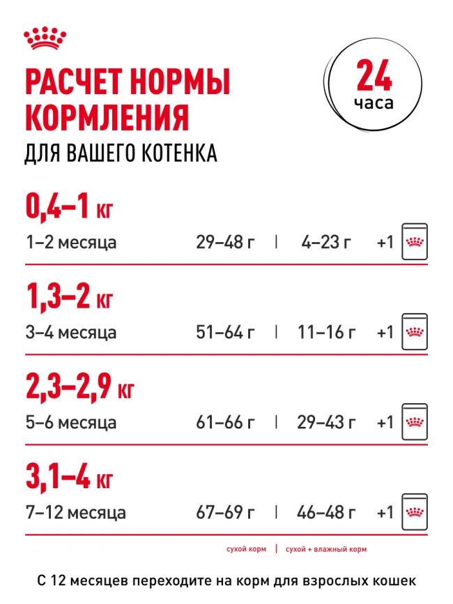 Сухой корм Royal Canin Kitten для котят, 4 кг фото 23