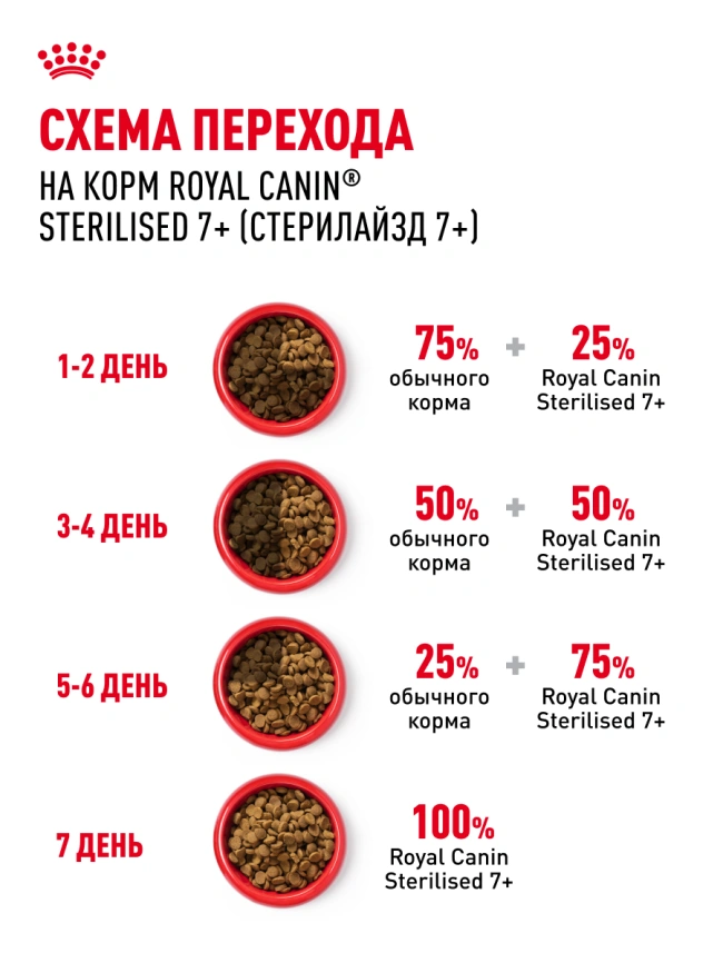 Сухой корм Royal Canin Sterilised 7+ для стерилизованных кошек и кастрированных котов, 1.5 кг фото 20