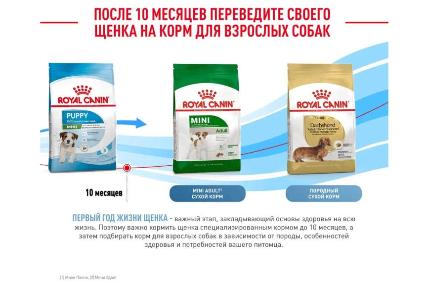 Сухой корм Royal Canin Mini Puppy для щенков, 4 кг фото 13