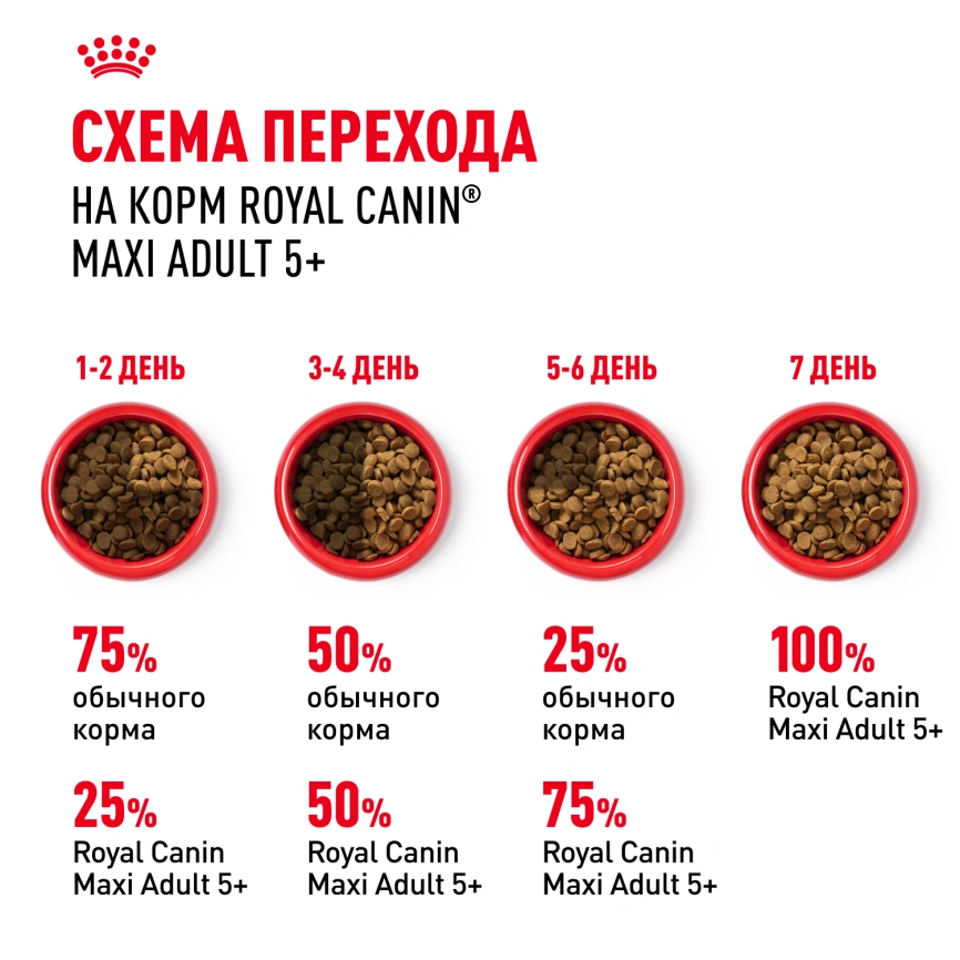 Сухой корм Royal Canin Maxi Adult 5+ для собак, 15 кг фото 7