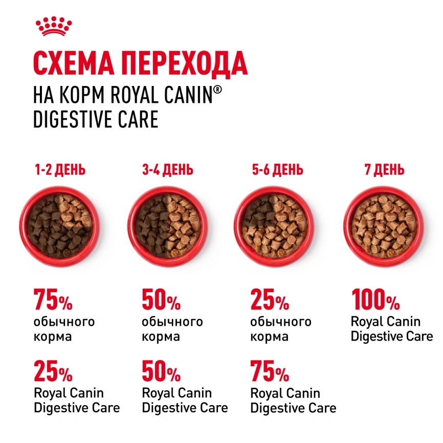 Влажный корм Royal Canin Digest Sensitive в соусе для улучшения пищеварения у взрослых кошек старше 1 года, пауч, 85 г фото 8
