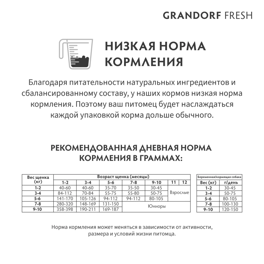 Сухой корм Grandorf Fresh Dog для щенков всех пород беременных и кормящих собак беззерновой ягненок с бататом 3 кг фото 10