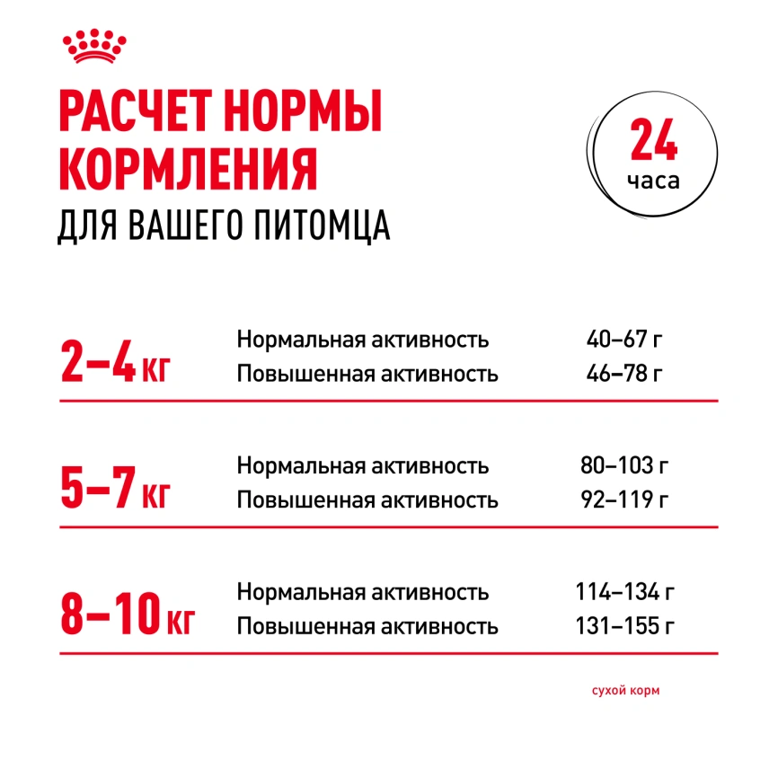 Сухой корм Royal Canin Mini Adult 8+ для пожилых собак, 2 кг фото 7