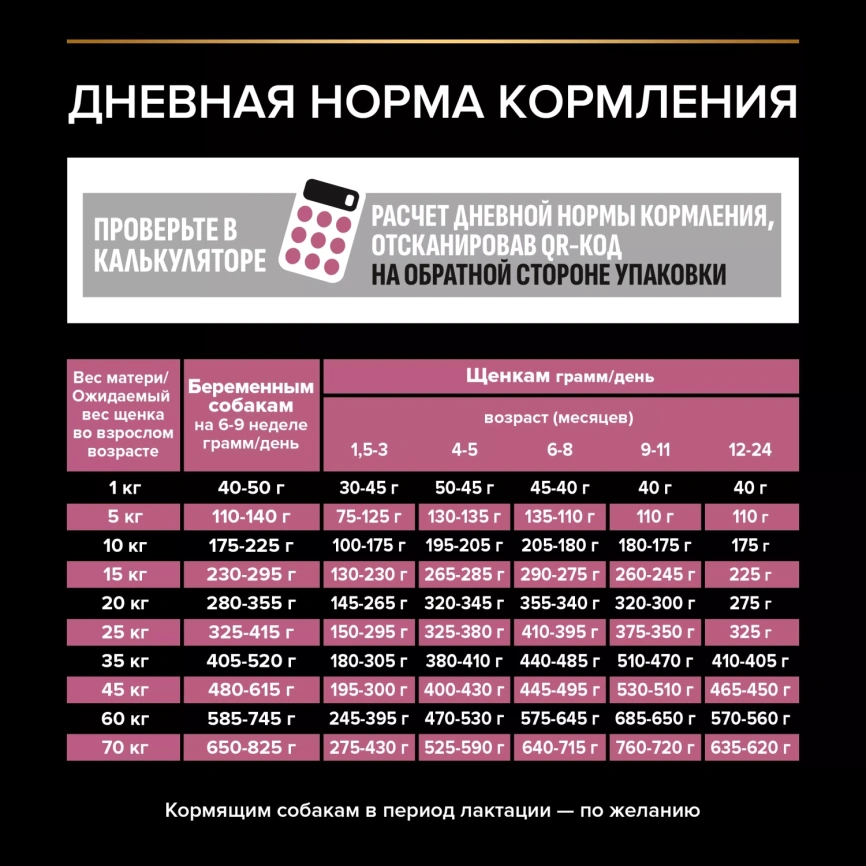 Сухой корм PRO PLAN Salmon для щенков средних пород с чувствительной кожей, с высоким содержанием лосося, 3 кг фото 4