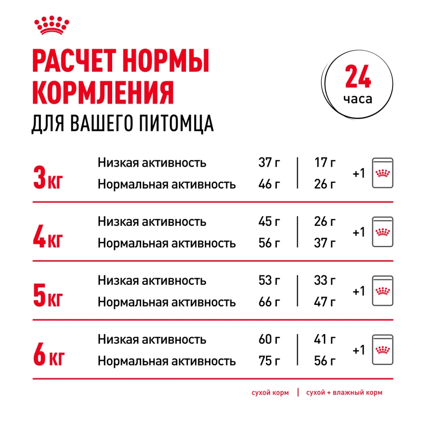 Сухой корм Royal Canin Ageing Sterilised 12+ для стерилизованных кошек старше 12 лет, 4 кг фото 10