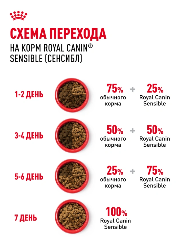 Сухой корм Royal Canin Sensible для кошек, 400 г фото 22
