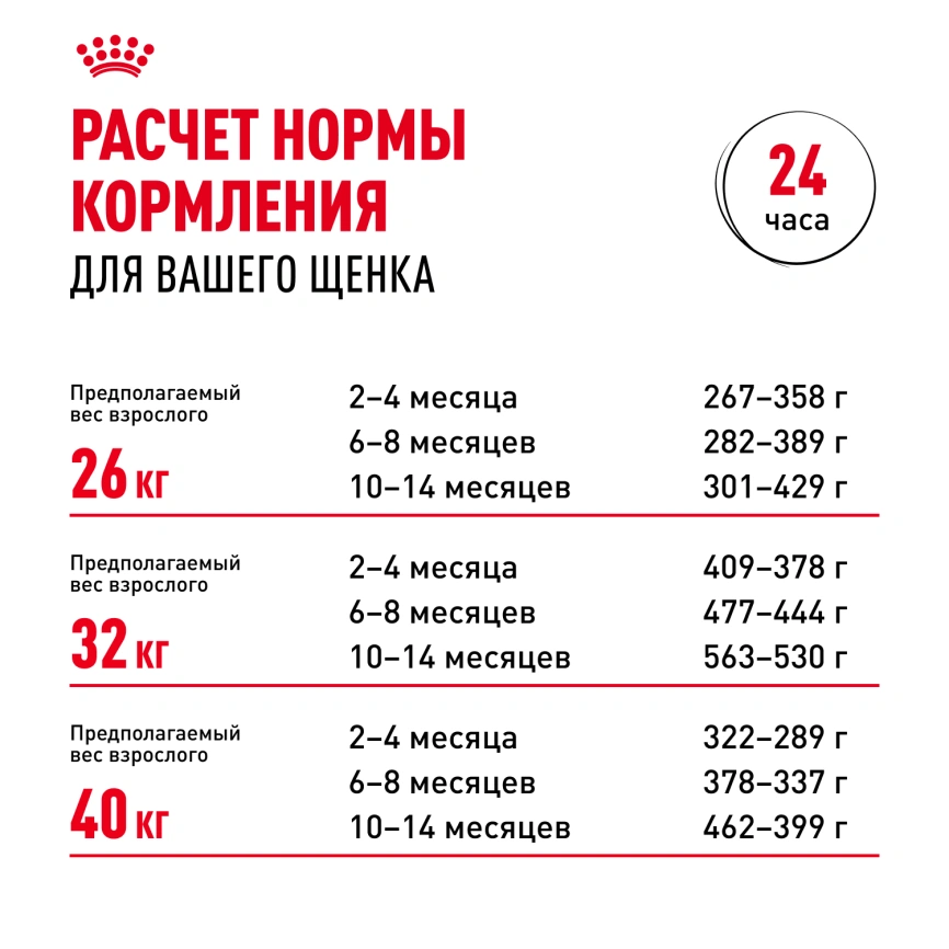Сухой корм Royal Canin Labrador Retriever Puppy для щенков, 3 кг фото 8